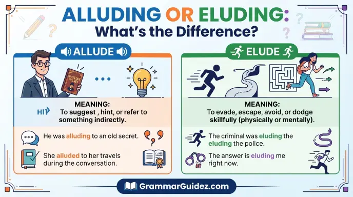Alluding or Eluding
