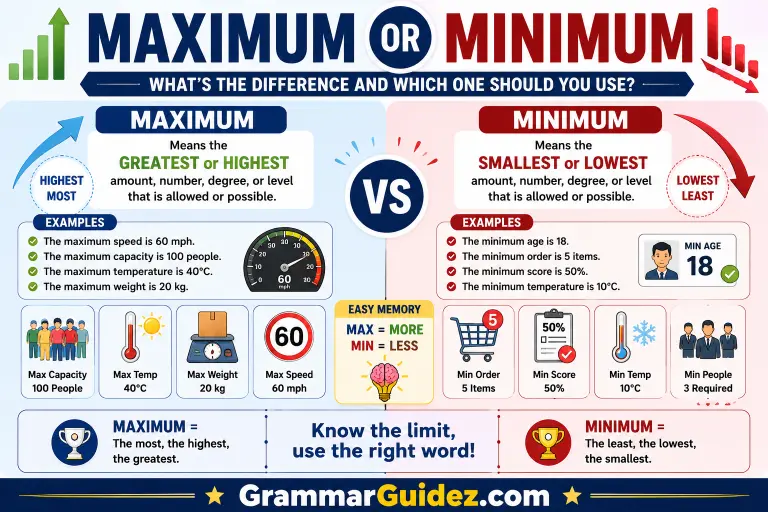 Maximum or Minimum
