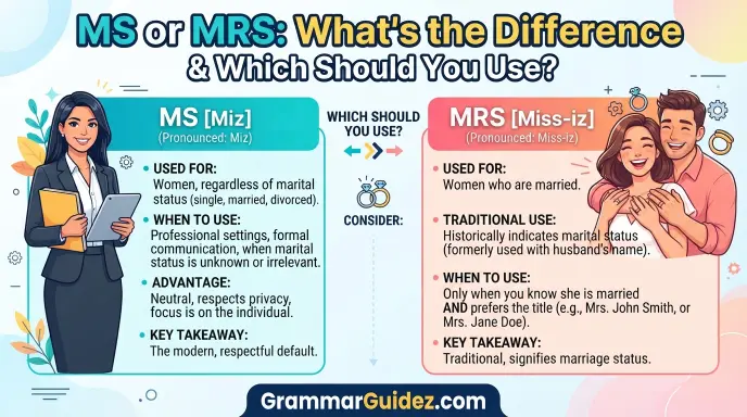 Ms and Mrs