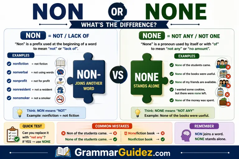 Non or None