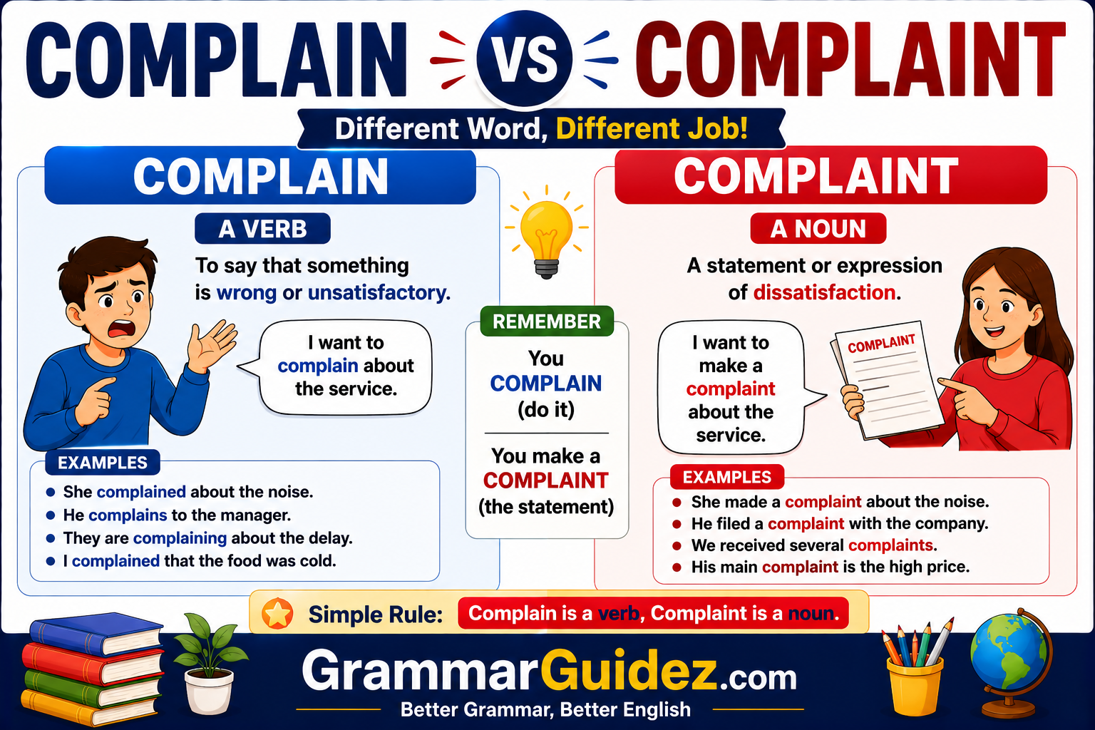 Complain or Complaint